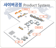 사이버공정도